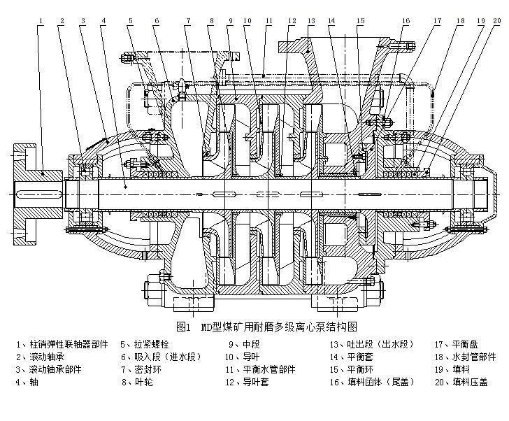 MD型礦用耐磨多級泵結(jié)構(gòu)圖